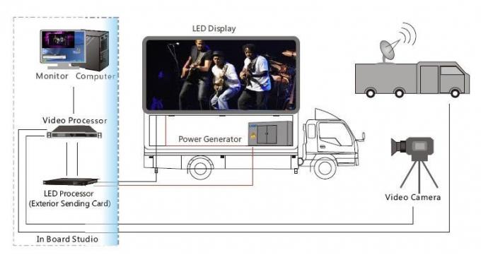màn hình LED di động cho AD và thuê
