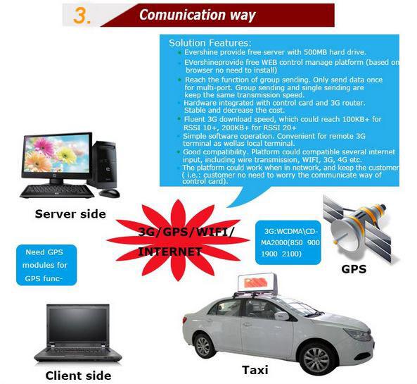 New flashing led tin nhắn đăng p6 led hiển thị cho taxi top quảng cáo